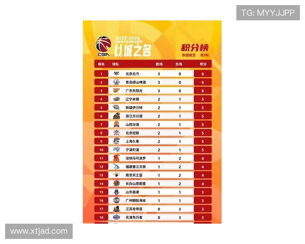 重庆篮球队在欧锦赛积分榜中以79分稳居第一名展现强劲实力