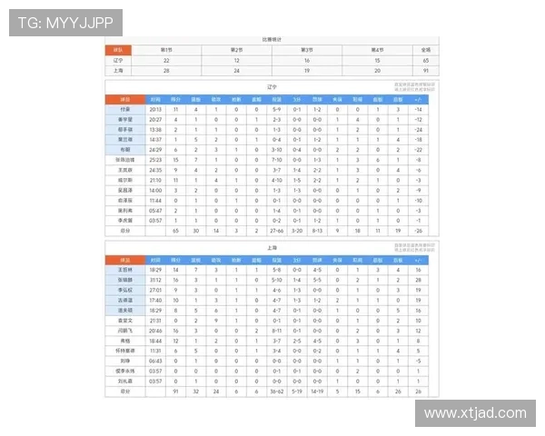 全国锦标赛最新积分榜揭晓上海排球队以66分稳居第一位